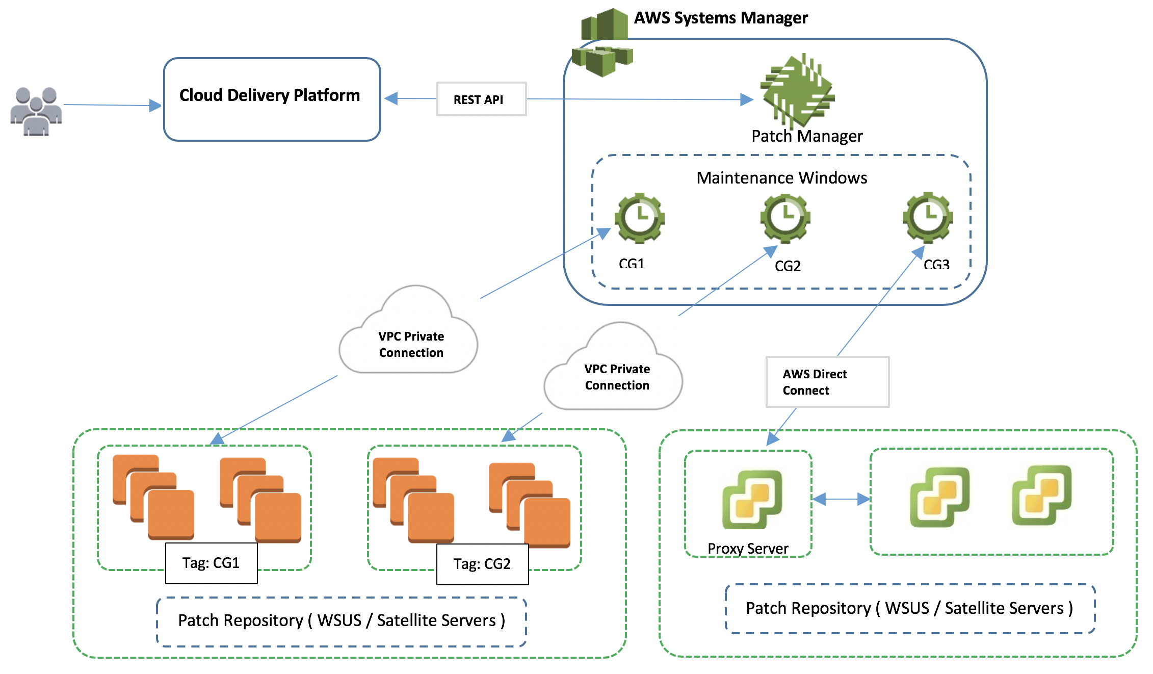 50382 PATCH PANEL - AWS INC