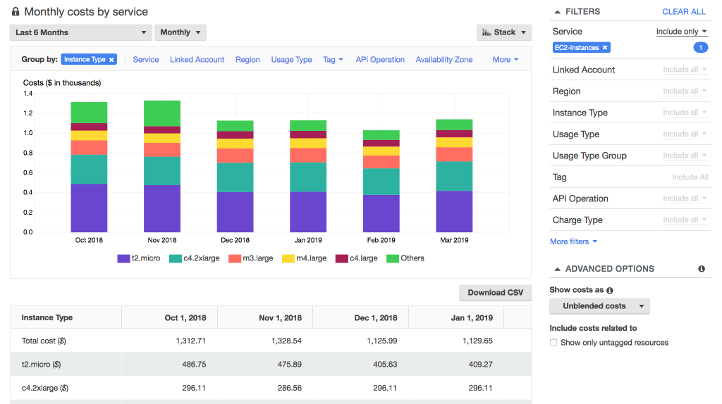 cost-explorer-aws