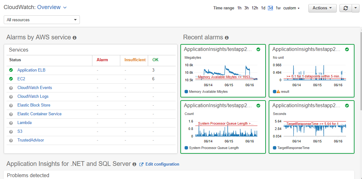 CloudWatch console showing a summary of your account