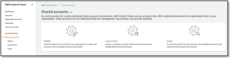 aws chatbot guardrails