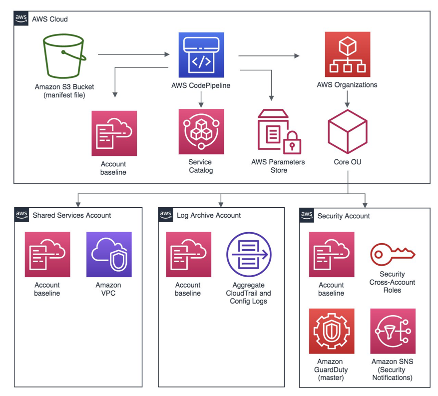 Aws Billing And Cost Management Aws Cloud Operations And Migrations Blog