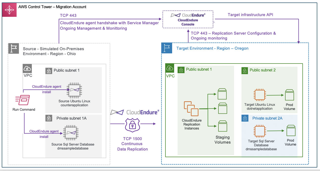 How Toluna Ensured Full Visibility During Cloud Migration to AWS