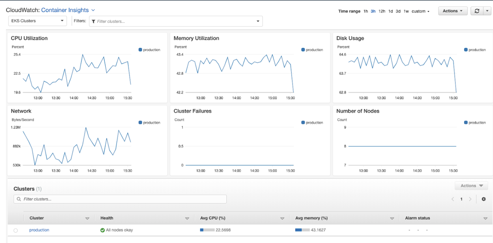 ntouch desktop minimum requireent