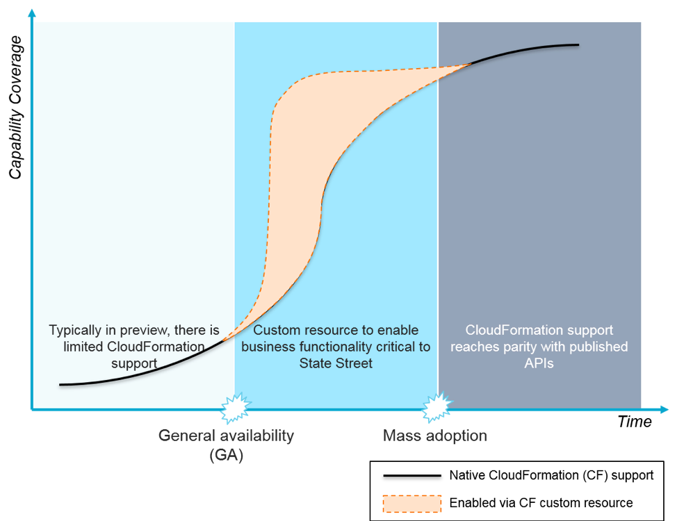 aws-cloudformation-signed-sealed-and-deployed-aws-cloud-operations-migrations-blog