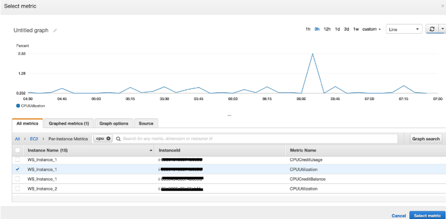 Select Metric view with a list of metrics to choose from. The metric alarm will be created based on the values of the metric selected.