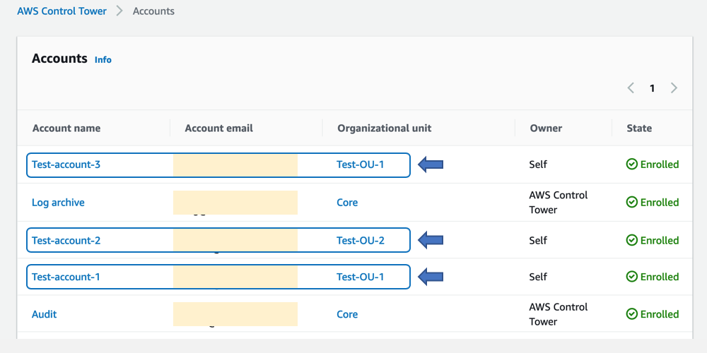 List of accounts on AWS Control Tower dashboard