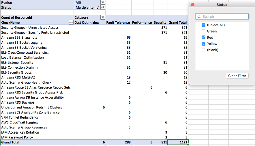 Items from a CSV file that are flagged as 'Red' or 'Yellow'