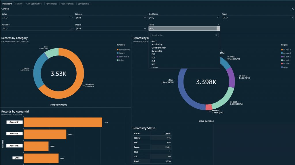 Example Dashboard