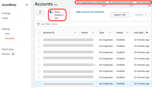 Validate GuardDuty Member Accounts