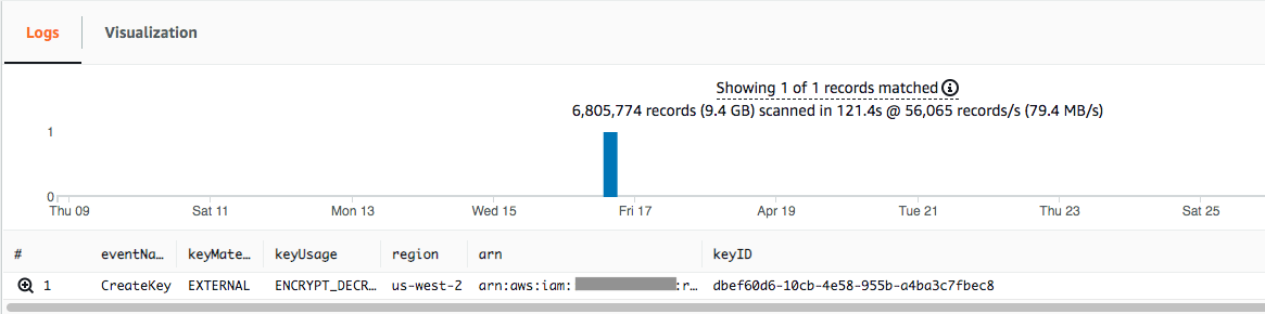 Visualizing the CreateKey query output