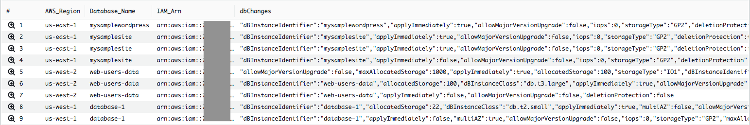 Visualizing ModifyDBInstance query output