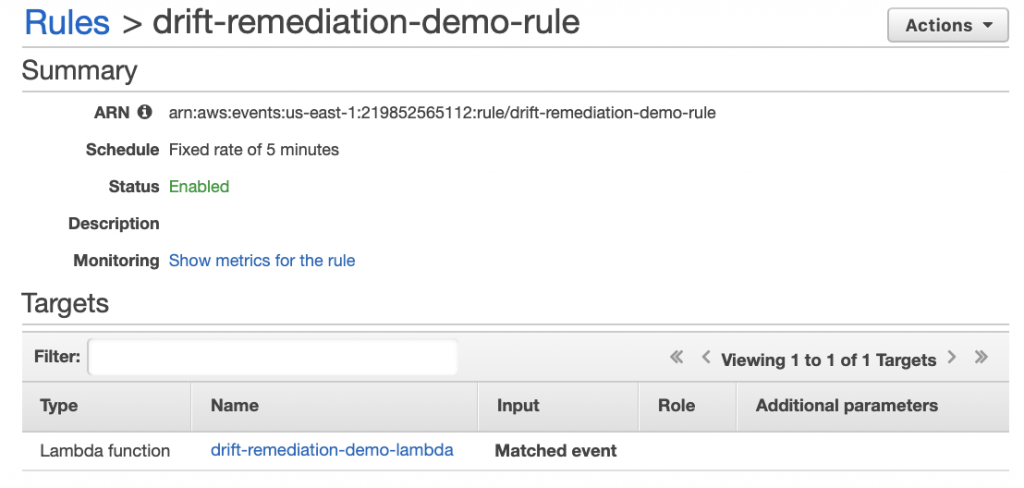 Sample CloudWatch Events rule