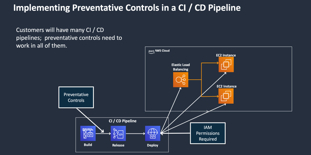 CI/CD