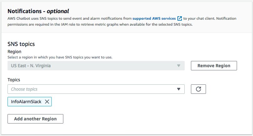 SNS topic selection