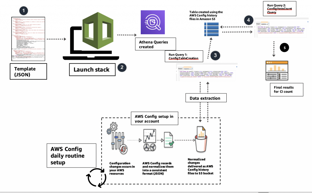 Architecture flow Diagram