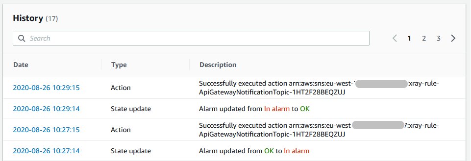 Alarm status change history