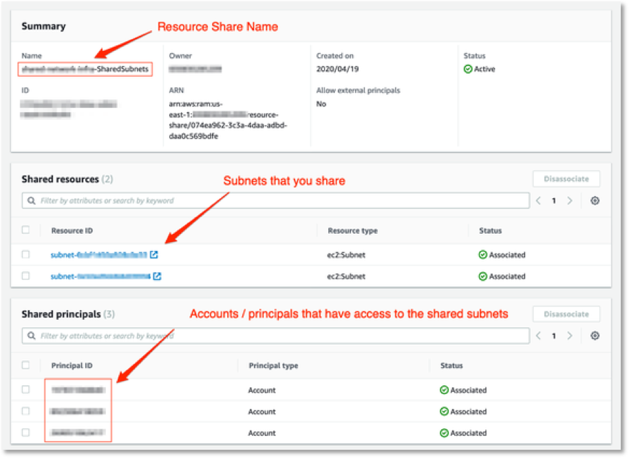 AWS Resource Access Manager console displays the shared subnets and the newly created AWS accounts that are added as shared principals to the resource share.