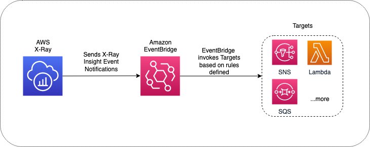 AWS X-Ray Insights Notifications setup