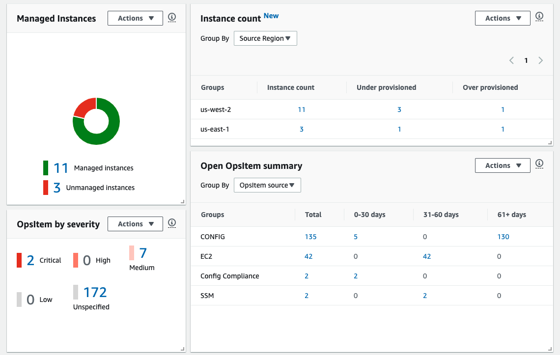 Dashboard showing 4 widgets. In the upper left shows the number of managed vs unmanaged ec2 instances, the upper right shows optimization results for ec2 instances in two AWS Regions, the bottom-left shows counts of OpsItem by severity, and the lower right widget shows OpsItem by group and count