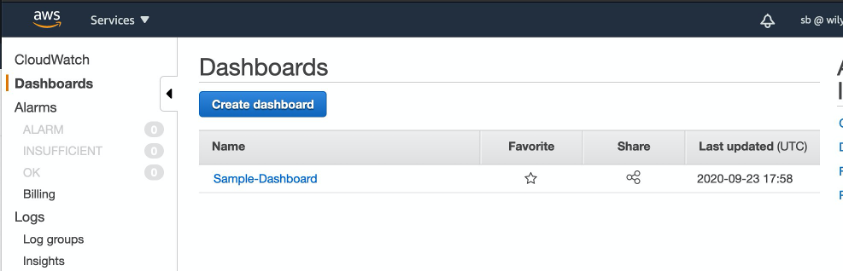 Dashboards page in the Amazon CloudWatch console displays the list of existing dashboards and the option to create a new dashboard.