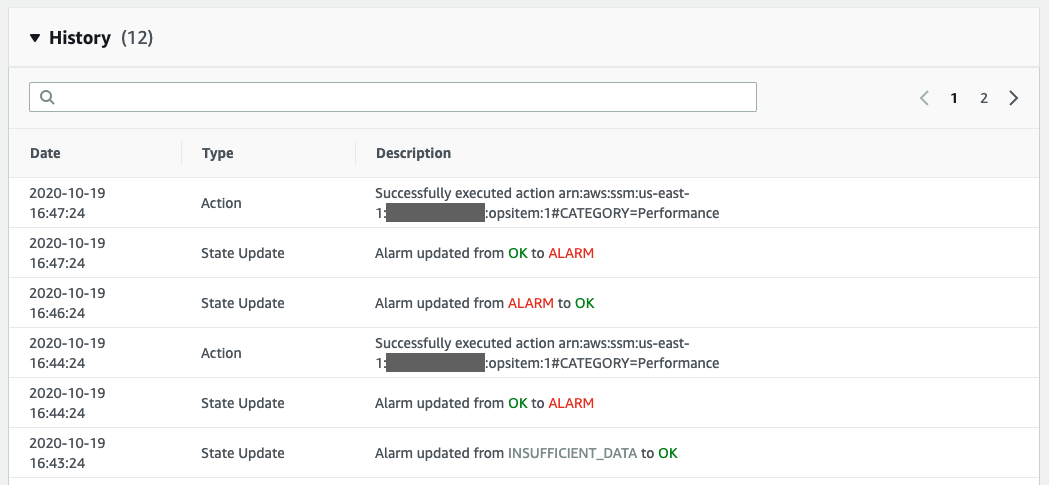 CloudWatch alarm went from insufficient data to OK, OK to Alarm, and Executed action to create OpsItem. This pattern is repeated twice.