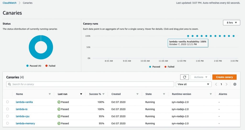 CloudWatch Synthetics