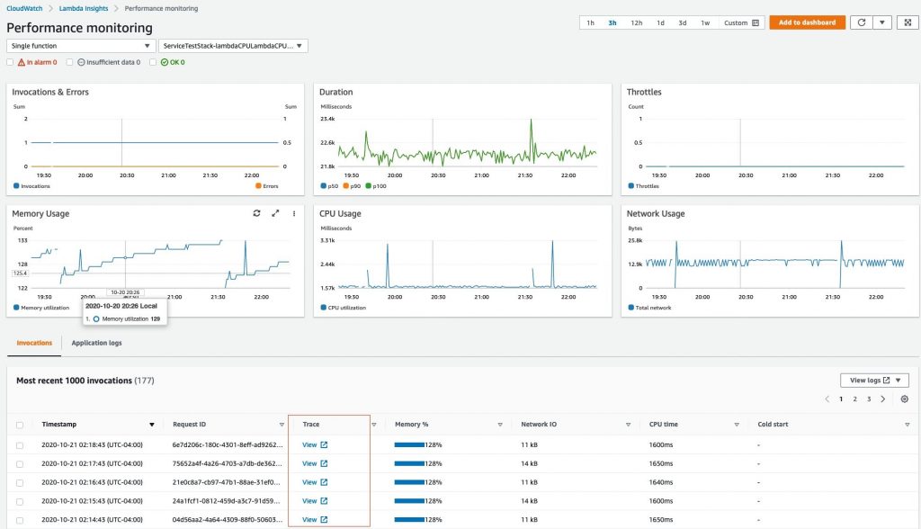 Introducing CloudWatch Lambda Insights