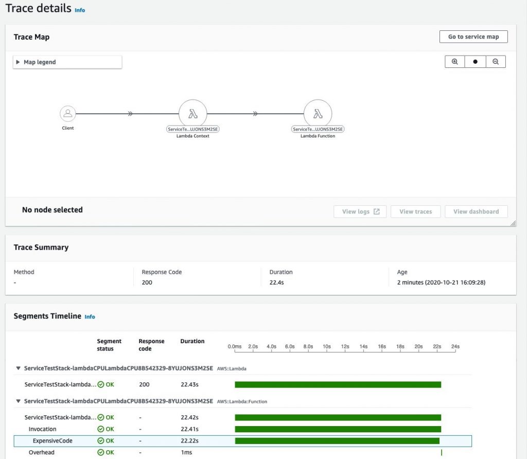 AWS X-Ray trace of Lambda