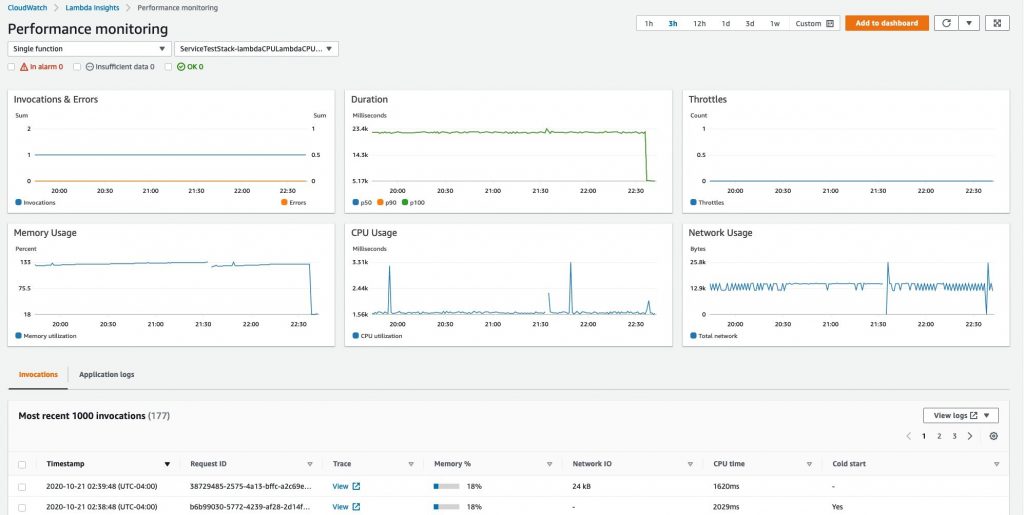 CloudWatch Lambda Insights - Single Function View