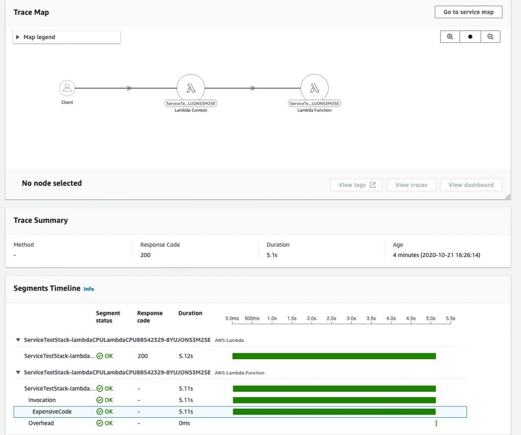 AWS X-Ray trace