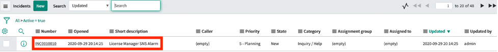 The License Manager SNS Alarm appears in the Incident table.