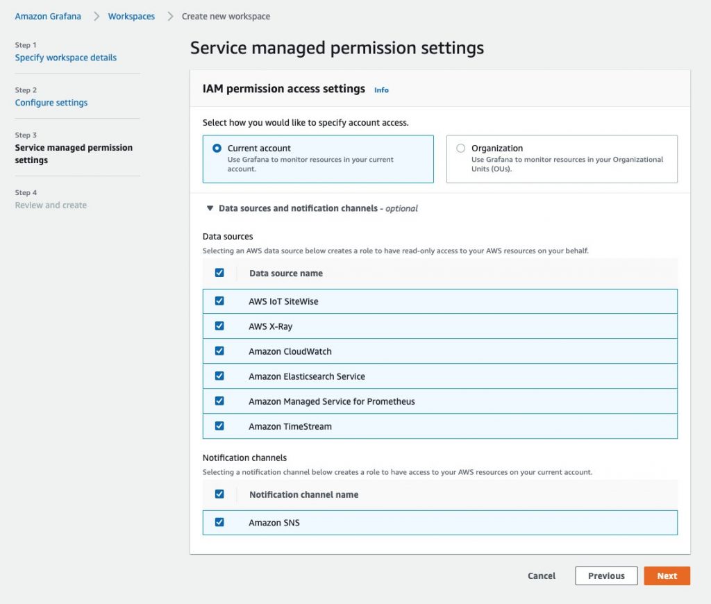 AMG workspace permissions