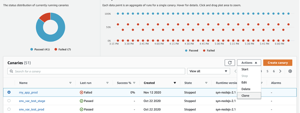 In the Canaries list, my_app_prod is selected. It failed on its last run. The Actions menu is expanded and Clone is selected