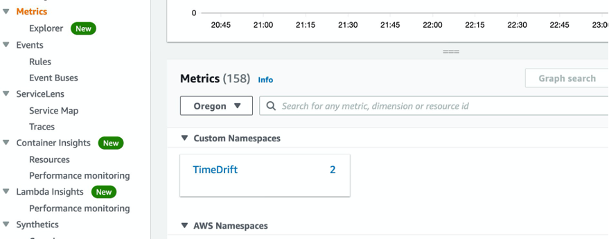 Metrics page shows TimeDrift displayed under Custom Namespaces. There is also an AWS Namespaces section on the page.