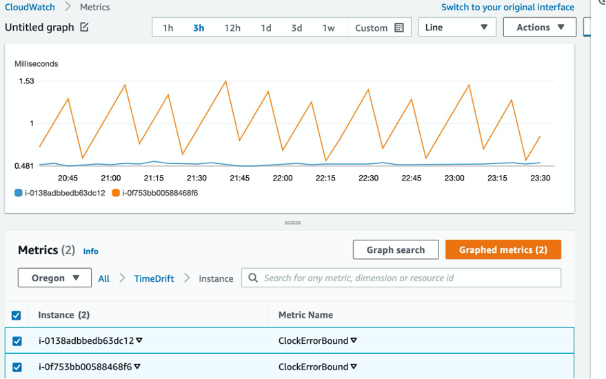 A list of all the ClockErrorBound custom metrics by EC2 instance. The ClockErrorBound value is calculated by a script on the instance and delivered to Amazon CloudWatch.