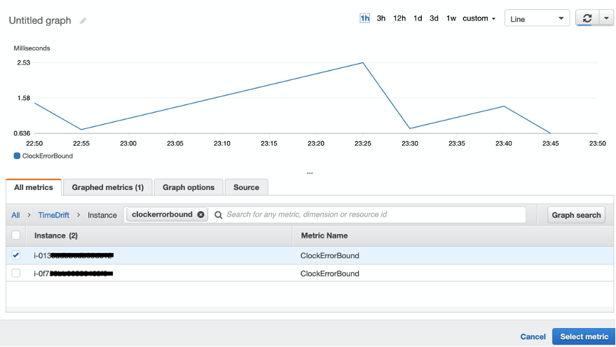 The All metrics tab shows a filtered view of only the metrics in the TimeDrift custom namespace.