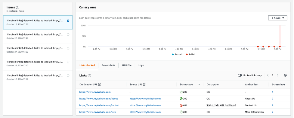 Canary runs page of the Amazon CloudWatch console showing passed and broken links