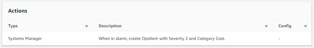 Under Actions, the description for the Systems Manager action says that when in alarm, create OpsItem with Severity 2 and Category equal Cost.