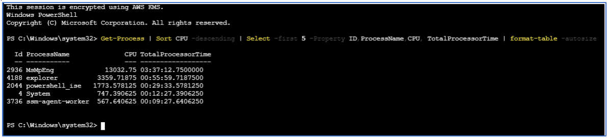 The Session Manager session is encrypted using AWS KMS. The top five processes that are consuming the most CPU time are displayed