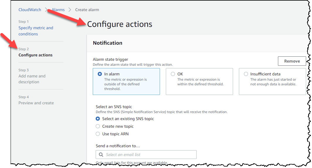 Top portion of CloudWatch, Create Alarm workflow, Step 2 highlighted in the left navigation pane and "Configure action" highlighted in the right hand pane. Under "Alarm state trigger", "In Alarm" radio button is selected. Under "Select an SNS topic", "Select and existing SNS topic" is selected