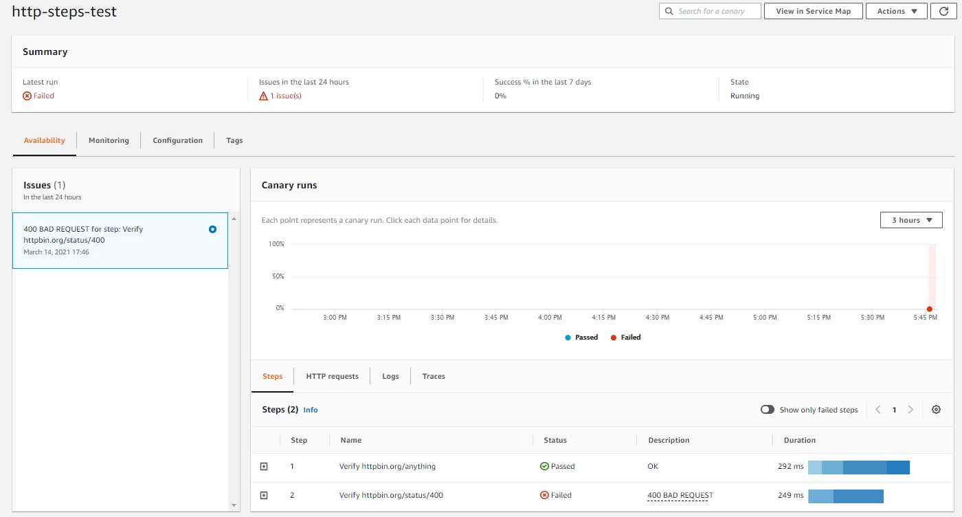 The report page for newly created canary shows the steps (httpbin.org/anything and httpbin.org/status/400), duration, description, and status of each call. The httpbin.org/anything call passed. The httpbin.org/status/400 failed.