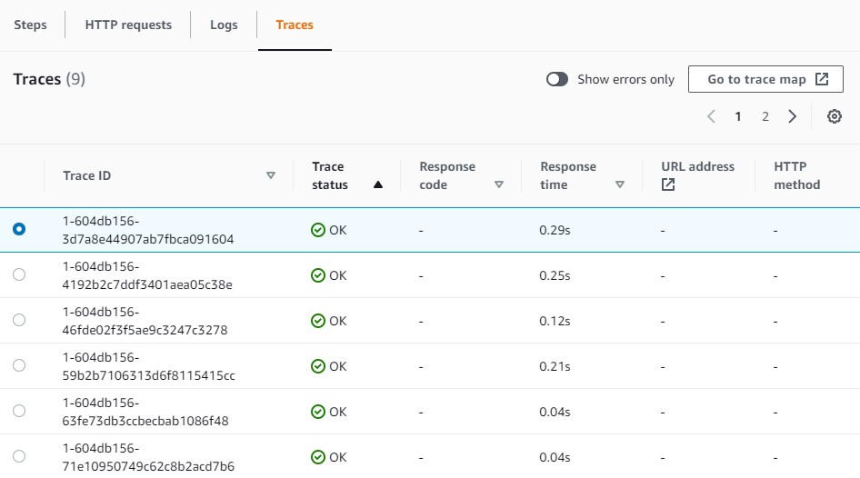 The AWS X-Ray traces generated for all HTTP calls are displayed on the Traces tab. In this example, all traces have a status of OK.