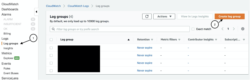 The Log groups page includes a table with columns for log group, retention, metric filter, Contributor Insights, and subscription. It also includes a Create log group button.