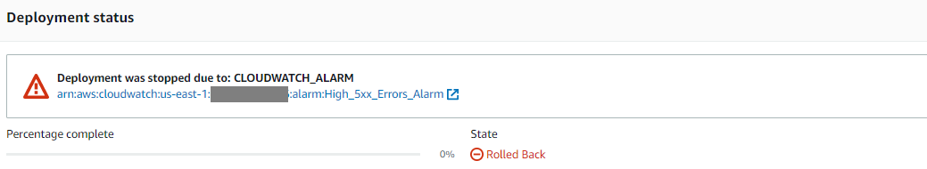 The Deployment status says that the deployment was stopped due to CLOUDWATCH_ALARM.