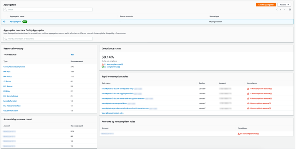 The dashboard in the AWS Config console displays resource inventory, accounts by resource count, compliance status (in this example, 30.14%), top five noncompliant rules, and accounts by noncompliant rules.