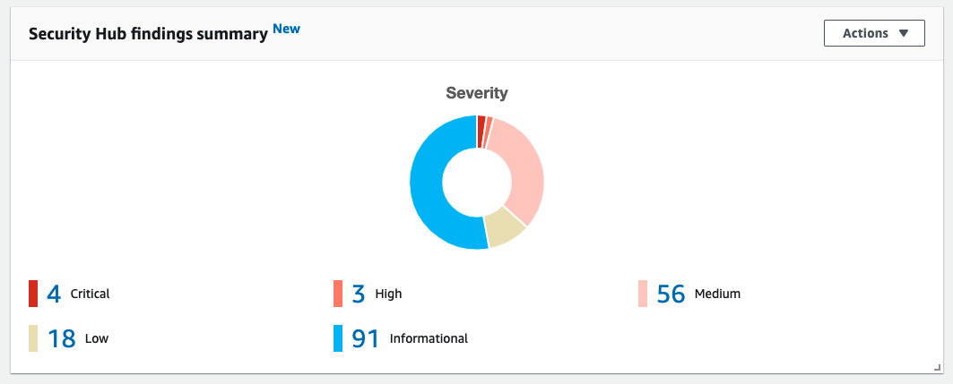 In Security Hub findings summary, there are 0 critical, 1 high, 29 medium, 4 low, and 1243 informational Security Hub findings