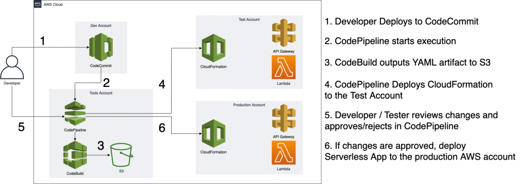 aws acl ephemeral ports