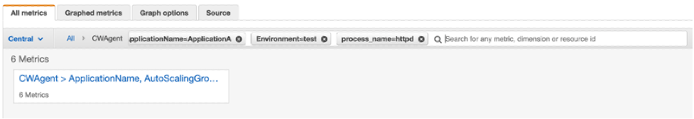 The All metrics tab shows six metrics filtered by the dimensions in the search string. 