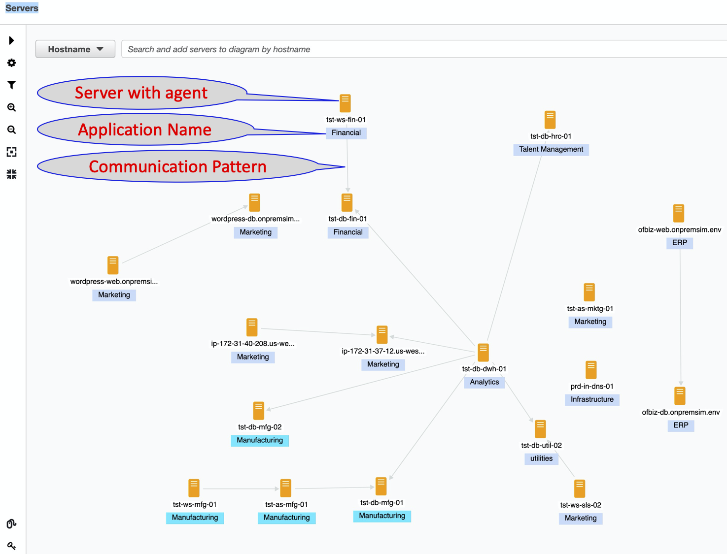 The network visualization displays Manufacturing, Marketing, Financial, Talent Management, Infrastructure, ERP, and utilities servers and their communication patterns.