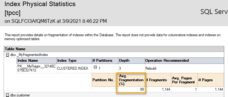 The average fragmentation of MyFragmentedIndex is 99%. It has 1,144 fragments and pages.